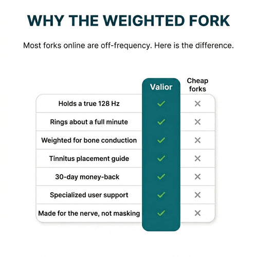 128 Hz Weighted Tuning Fork Kit for Tinnitus Relief