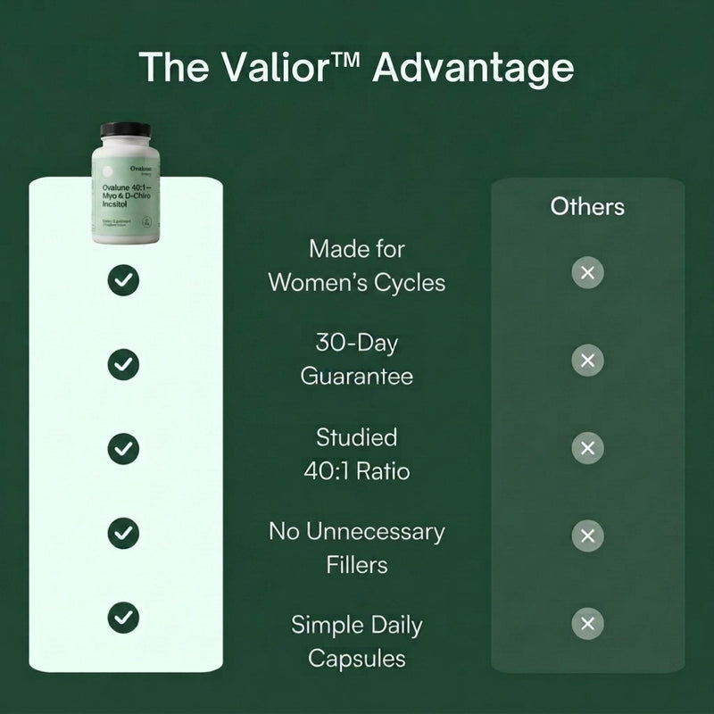Valior™ Ovalune 40:1 Cycle-Restore System